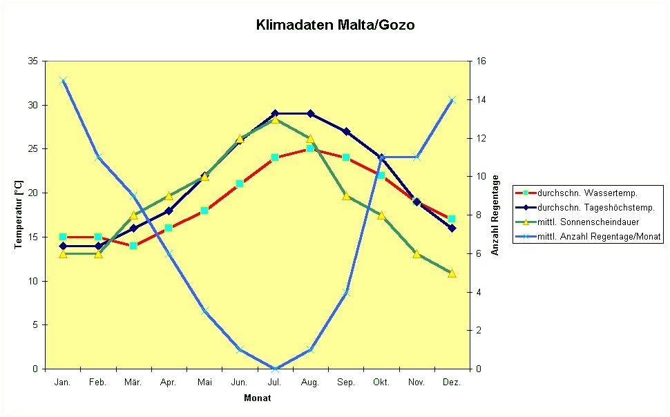 klimagrafik
