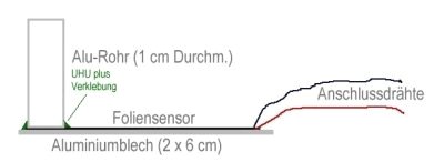 Versuchsaufbau mit Conrtad-Foliensensor
