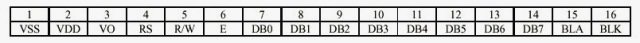 Anschlussbelegung des Displays 162