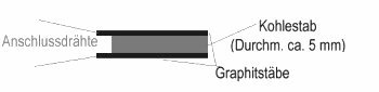 Einfachsensor auf Kohle-Graphitbasis zu Experimientierzwecken